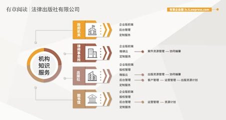 第一類(lèi)增值電信業(yè)務(wù)詳解與前景展望