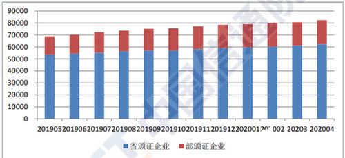 4月民營(yíng)控股企業(yè)占比超95%，穩(wěn)居增值電信業(yè)務(wù)領(lǐng)域主力軍地位