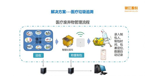 城市大腦運(yùn)營(yíng) Wi-Fi 6技術(shù)驅(qū)動(dòng)醫(yī)療物聯(lián)網(wǎng)飛速發(fā)展