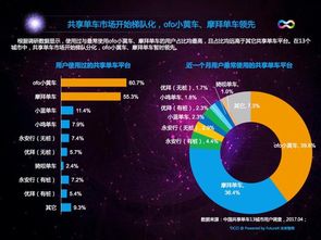 ofo引領(lǐng)行業(yè)變革 活躍用戶(hù)登頂率先引入物聯(lián)網(wǎng)智能鎖