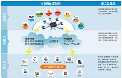 為什么看好智能化(二) 智能設(shè)備成工業(yè)4.0先鋒軍，物聯(lián)網(wǎng)技術(shù)服務(wù)更接地氣