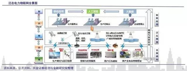市場聚焦 何為泛在電力物聯網？50個股率先漲停，物聯網技術服務迎爆發(fā)