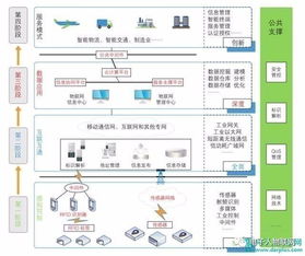 揭秘工業(yè)物聯網 核心技術體系與產業(yè)生態(tài)全景