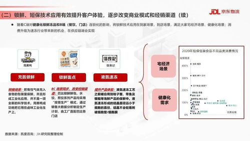 物聯(lián)網(wǎng)技術(shù)驅(qū)動下的京東物流 食品飲料行業(yè)供應(yīng)鏈發(fā)展與渠道變革新趨勢