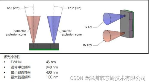 XL5300 ToF測距模塊技術(shù)解析 為微型傳感提供緊湊解決方案