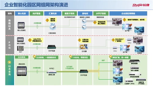 發燒科技的個人主頁 融合可編程邏輯、物聯網與管理的電子奇才